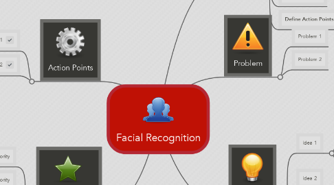 Mind Map: Facial Recognition