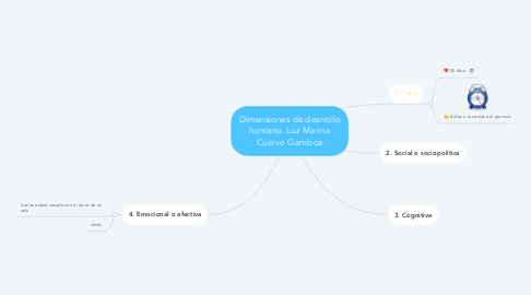 Mind Map: Dimensiones de desrrollo humano. Luz Marina Cuervo Gamboa