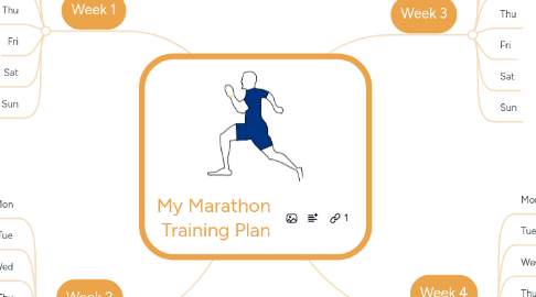 Mind Map: My Marathon Training Plan