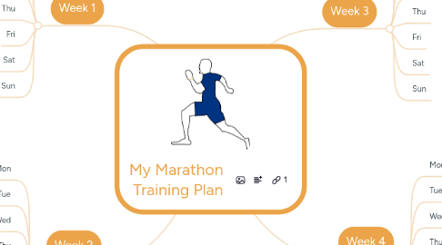 Mind Map: My Marathon  Training Plan