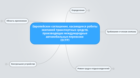 Mind Map: Европейское соглашение, касающееся работы экипажей транспортных средств, производящих международные автомобильные перевозки (ЕСТР)