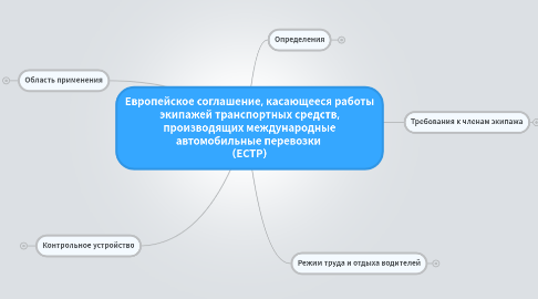 Mind Map: Европейское соглашение, касающееся работы экипажей транспортных средств, производящих международные автомобильные перевозки  (ЕСТР)