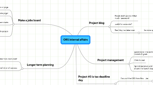 Mind Map: ORS internal affairs
