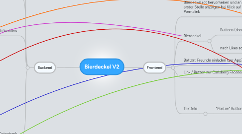 Mind Map: Bierdeckel V2