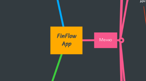 Mind Map: FinFlow App