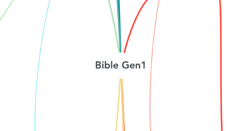 Mind Map: Bible Gen1