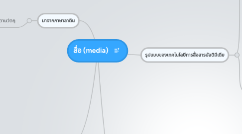 Mind Map: สื่อ (media)