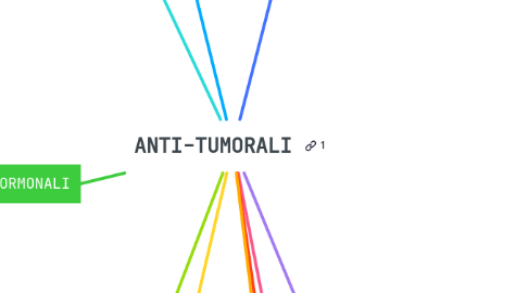 Mind Map: ANTI-TUMORALI