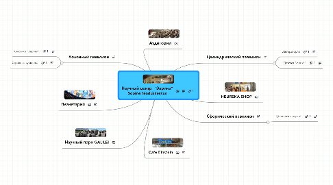 Mind Map: Научный центр  "Эврика" Soome teaduskeskus