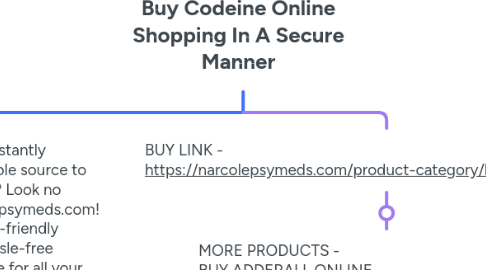 Mind Map: Buy Codeine Online Shopping In A Secure Manner