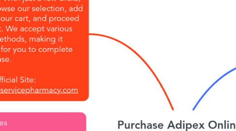 Mind Map: Purchase Adipex Online Buy Now in Just 1 Click