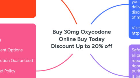 Mind Map: Buy 30mg Oxycodone Online Buy Today Discount Up to 20% off