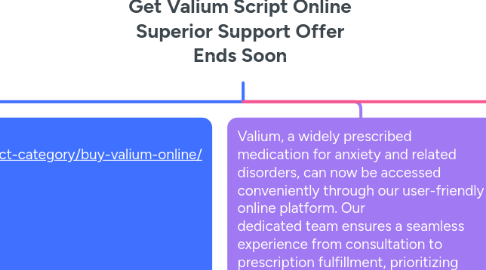 Mind Map: Get Valium Script Online Superior Support Offer Ends Soon