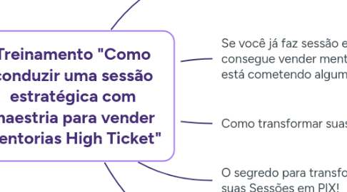 Mind Map: Treinamento "Como conduzir uma sessão estratégica com maestria para vender Mentorias High Ticket"