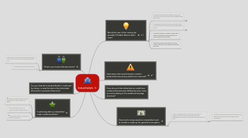 Mind Map: Industrialists