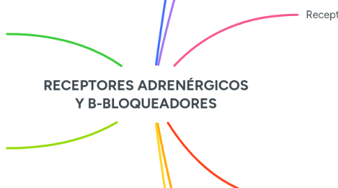 Mind Map: RECEPTORES ADRENÉRGICOS Y B-BLOQUEADORES