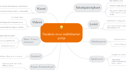 Mind Map: Facebok-sivun sisältökartan pohja