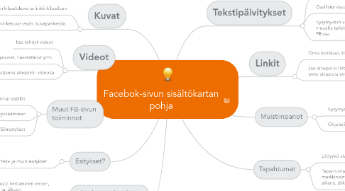 Mind Map: Facebok-sivun sisältökartan pohja