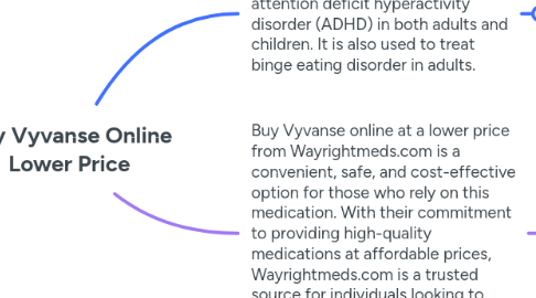 Mind Map: Buy Vyvanse Online **Lower Price**