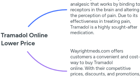 Mind Map: Buy Tramadol Online **Lower Price**