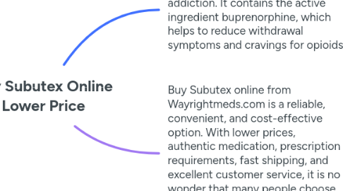 Mind Map: Buy Subutex Online **Lower Price**