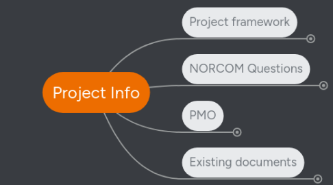 Mind Map: Project Info