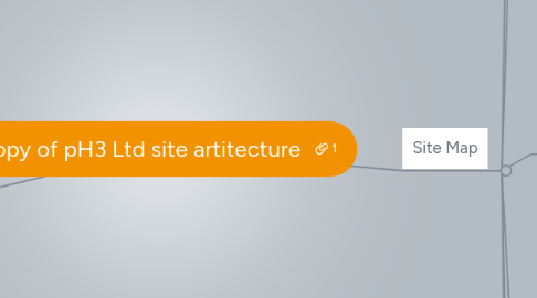 Mind Map: Copy of pH3 Ltd site artitecture