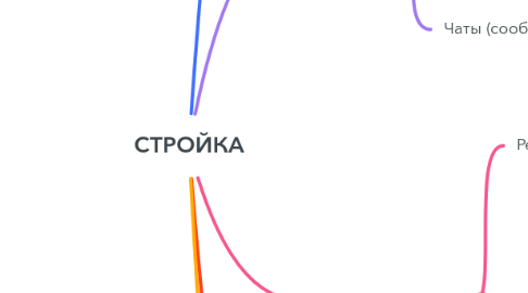 Mind Map: СТРОЙКА