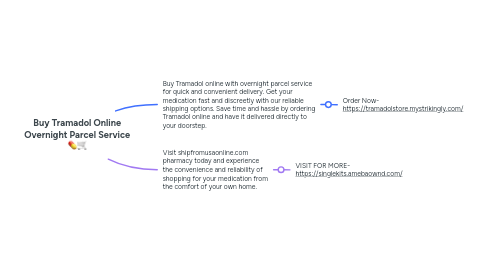 Mind Map: Buy Tramadol Online Overnight Parcel Service 💊🛒