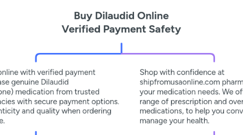 Mind Map: Buy Dilaudid Online Verified Payment Safety