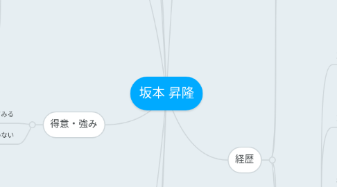 Mind Map: 坂本 昇隆
