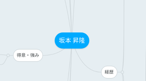 Mind Map: 坂本 昇隆