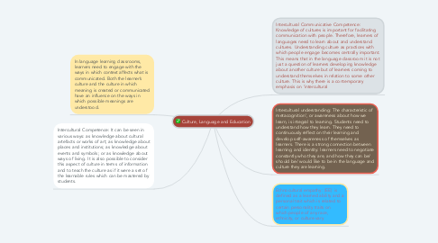 Mind Map: :white_check_mark: Culture, Language and Education