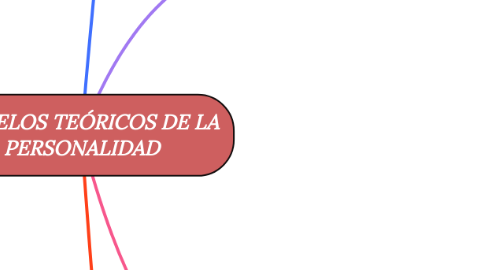 Mind Map: MODELOS TEÓRICOS DE LA PERSONALIDAD