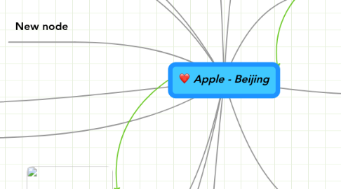 Mind Map: Apple - Beijing