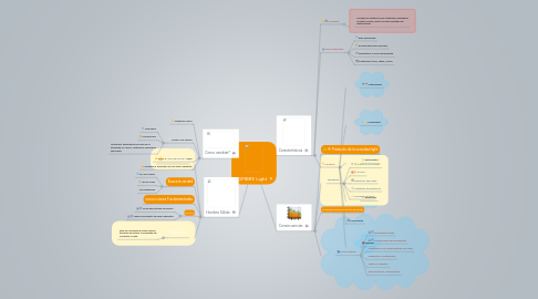 Mind Map: HOMBRE Light