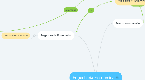 Mind Map: Engenharia Econômica