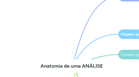 Mind Map: Anatomia de uma ANÁLISE