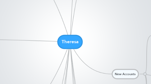 Mind Map: Theresa