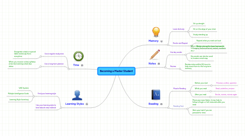 Mind Map: Becoming a Master Student