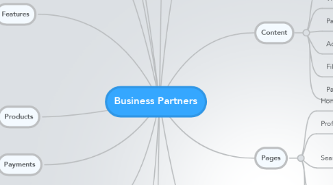 Mind Map: Business Partners