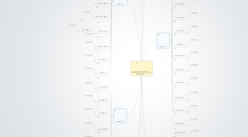 Mind Map: Logiciels de l'animation informatique