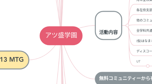 Mind Map: アツ盛学園