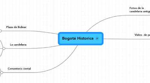 Mind Map: Bogotá Historica