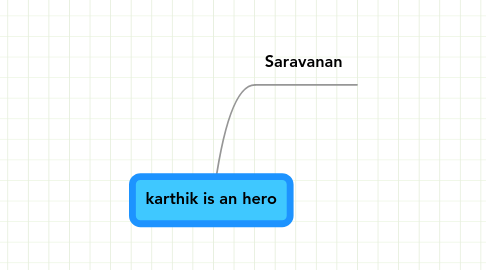 Mind Map: karthik is an hero