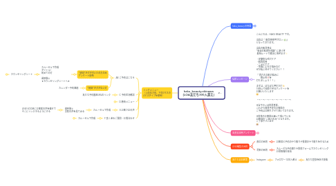 Mind Map: haku_beauty.okinawa (LOA友だち300人超え)