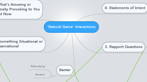 Mind Map: 'Natural Game' Interactions