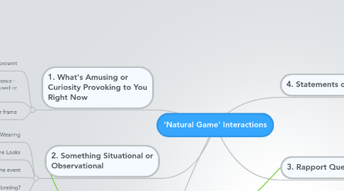 Mind Map: 'Natural Game' Interactions