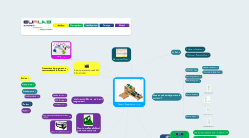 Mind Map: Search Experience