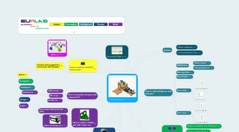 Mind Map: Search Experience